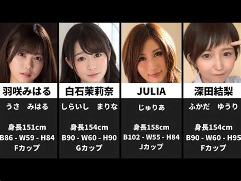 女優乳輪|【最新版】ピンク乳首のAV女優100人をまとめてみた